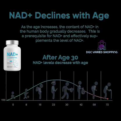 NAD + RESVERATROL